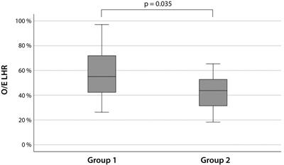 Observed to expected lung area to head circumference ratio (O/E LHR) in fetuses with congenital anomalies of the kidney and urinary tract (CAKUT): assessment and evaluation as predictive factor for acute postnatal outcome—a single center study